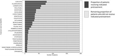 Tumor beta2-microglobulin and HLA-A expression is increased by immunotherapy and can predict response to CIT in association with other biomarkers